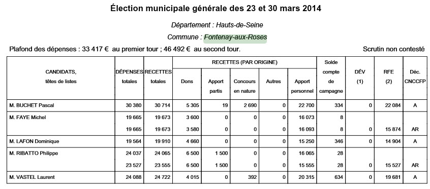 comptes-municipales 2014 FAR