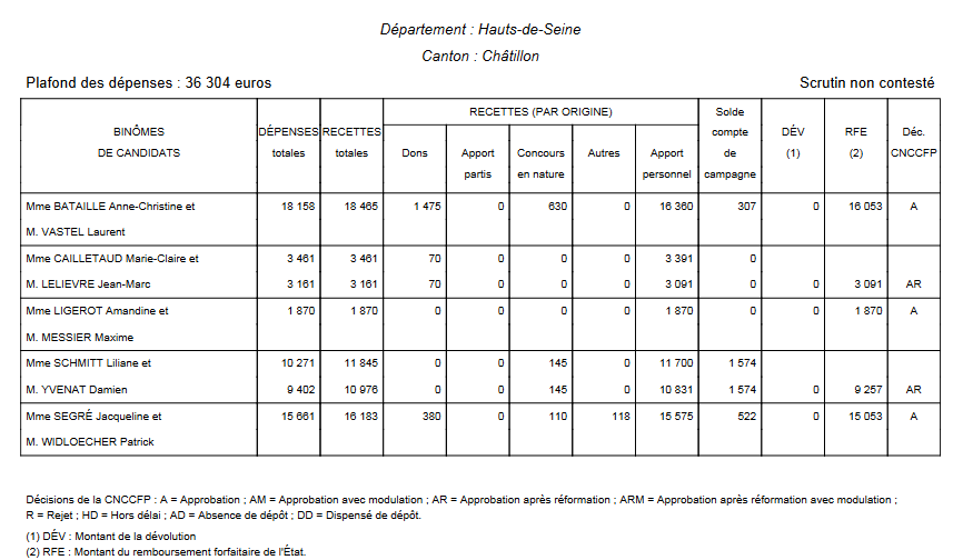 comptes_campagnes_departementales_2015_92-7